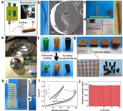 材料科學(xué)新突破 高效多材料3D打印新方法及集成化工藝裝備