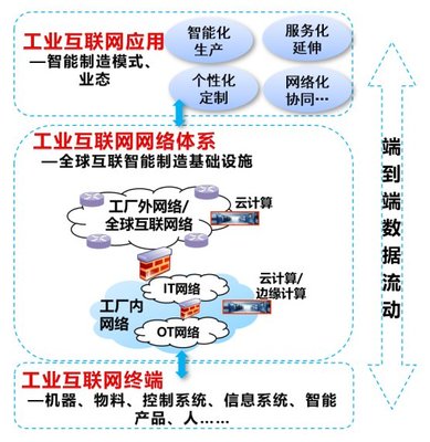 工業(yè)信息安全服務(wù)共享經(jīng)濟 新業(yè)態(tài)下的安全挑戰(zhàn)與機遇